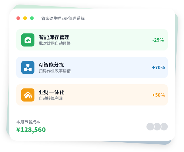 管家婆生鲜ERP 经营数据大屏示意